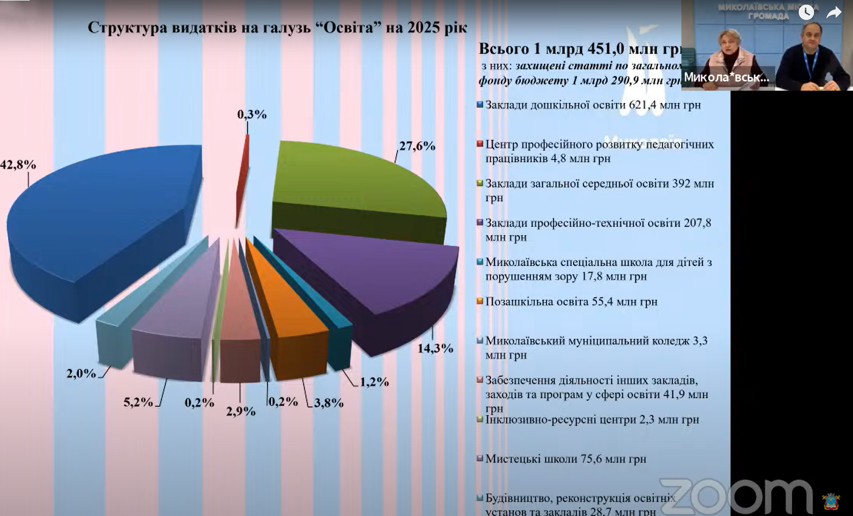 У Миколаєві обговорили проект бюджету на 2025 рік: яким він буде