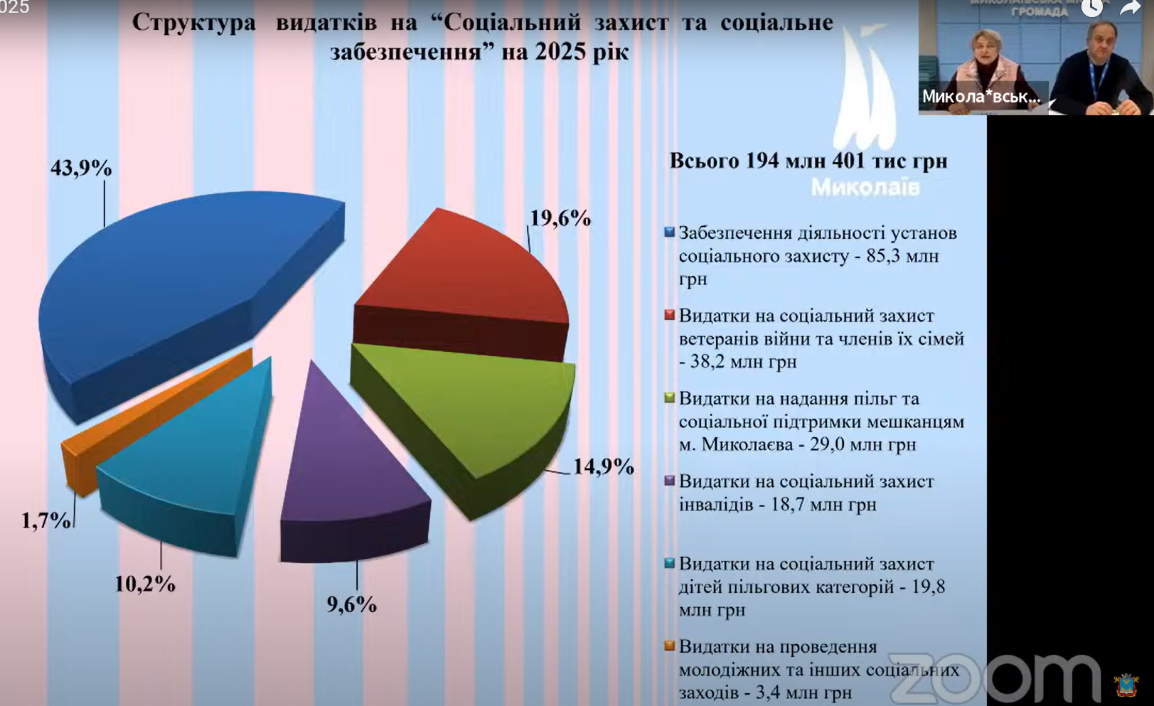 У Миколаєві обговорили проект бюджету на 2025 рік: яким він буде