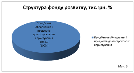 Виконання бюджету управління ДАБК ММР у 2017 році, тис.грн.,% загальний показник – 98,9 %