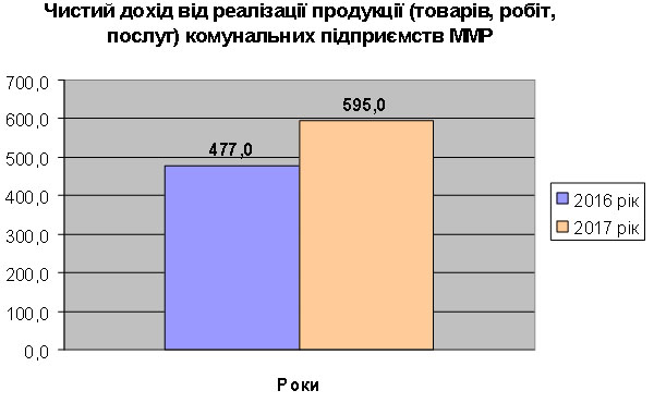 Звіт коммайно