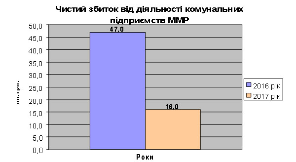 Звіт коммайно