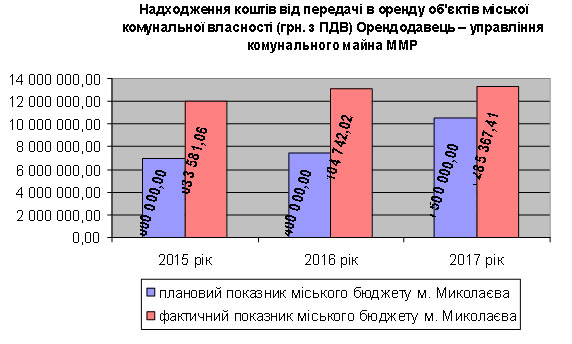Звіт коммайно