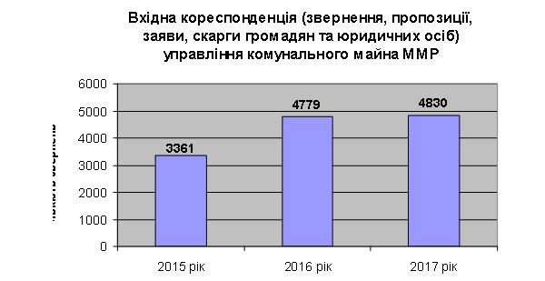 Звіт коммайно